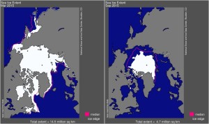 Figure 1 – Arctic sea ice minima and maxima. These are two images of Arctic sea ice extent showing the maximum (left) and minimum (right) in 2015. The left image shows the combination of seasonal and multi-year sea ice, while the image on the right shows only the multi-year sea ice left at the end of summer. The pink lines show the 1980-2010 median sea ice extent maxima and minima. From nsidc.org.